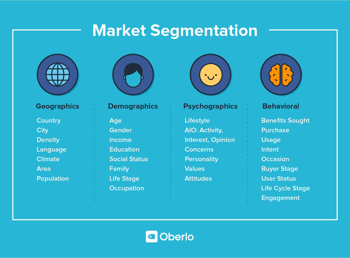 tirgus segmentācija