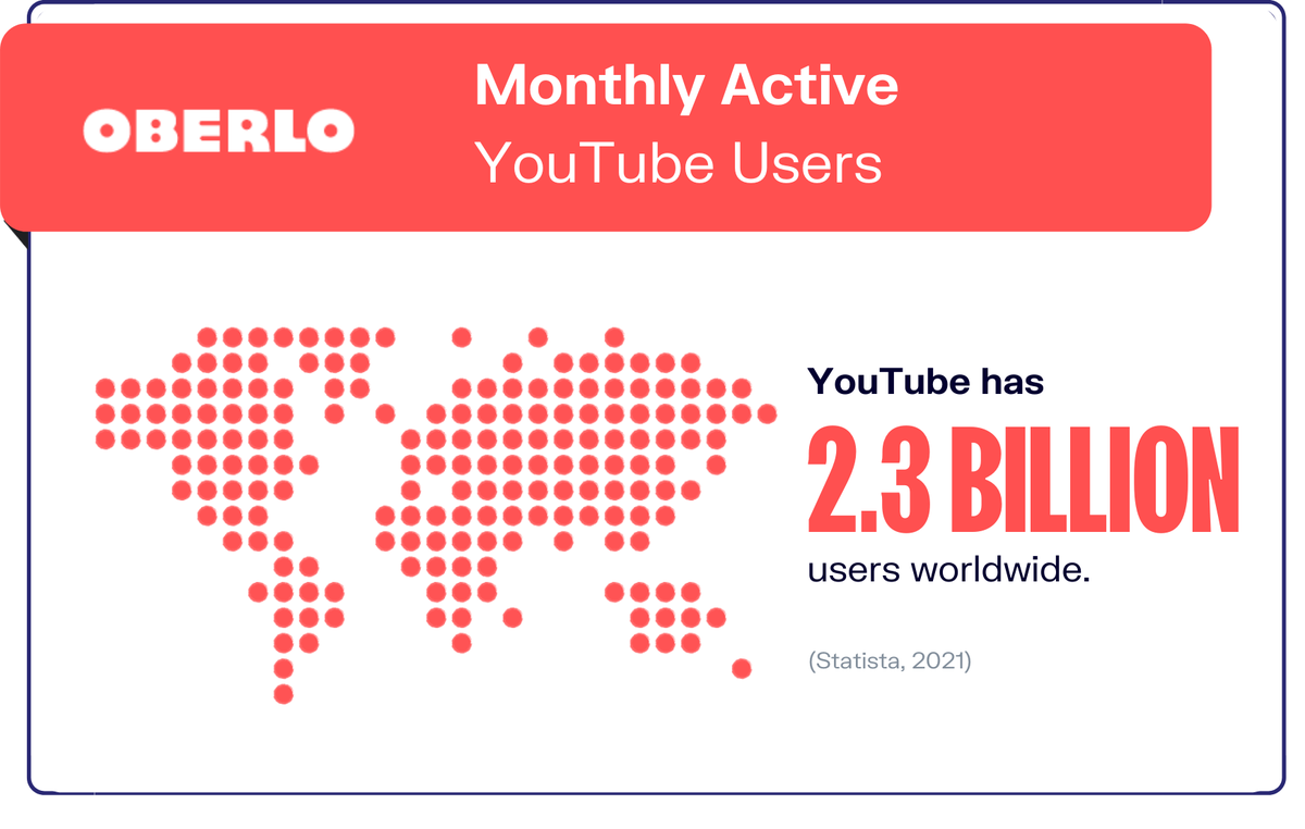 Месечна графика на активните потребители на YouTube