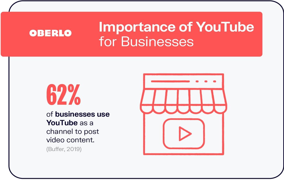 Значение на YouTube за бизнеса