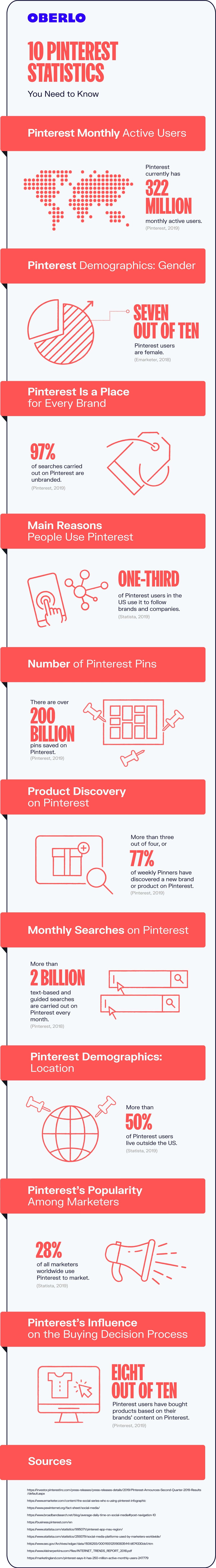 Pinterest סטטיסטיקה 2020