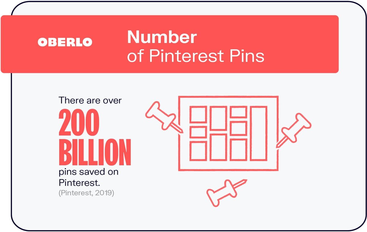 Anzahl der Pinterest Pins