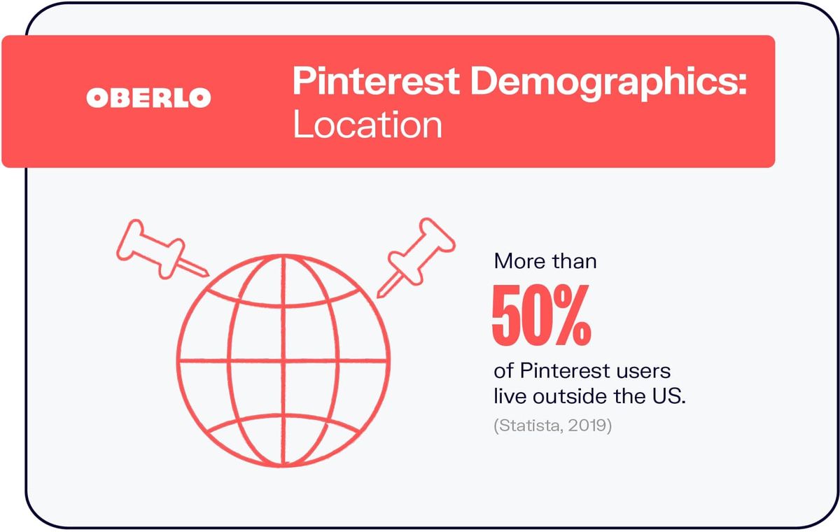 Dades demogràfiques de Pinterest: ubicació