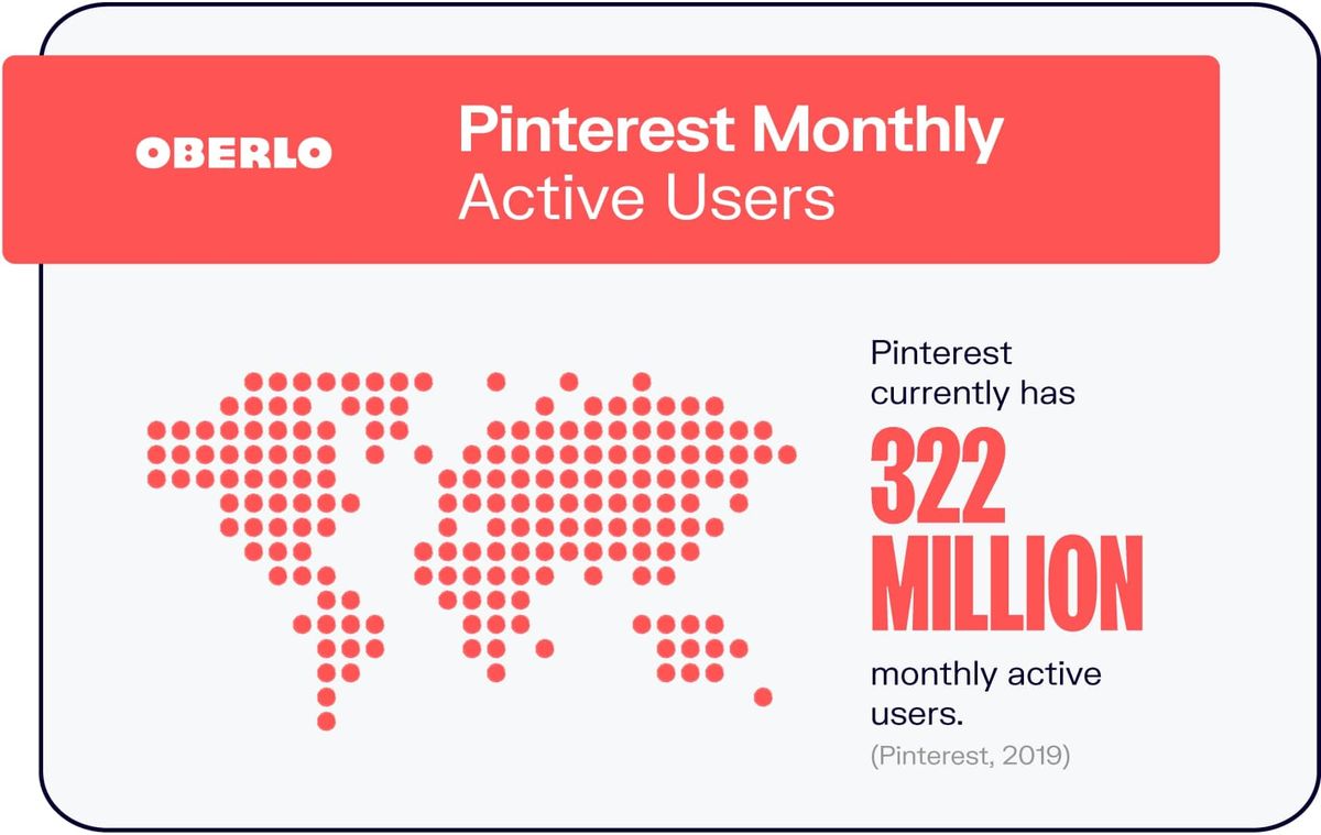 Usuaris actius mensuals de Pinterest