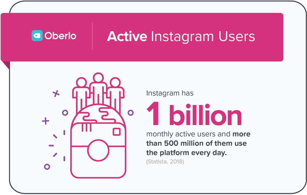 Instagram hat 1 Milliarde aktive Nutzer pro Monat