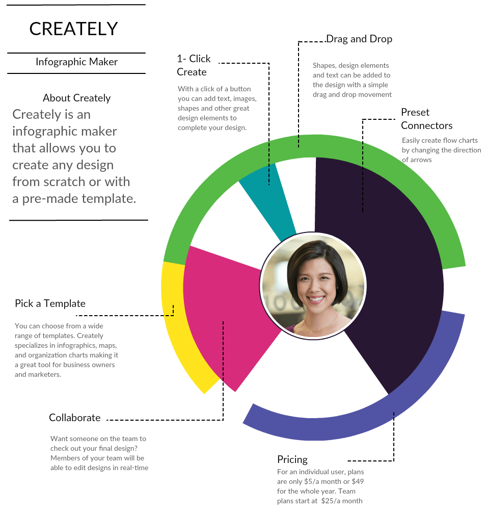 kreativ Infografik Hersteller