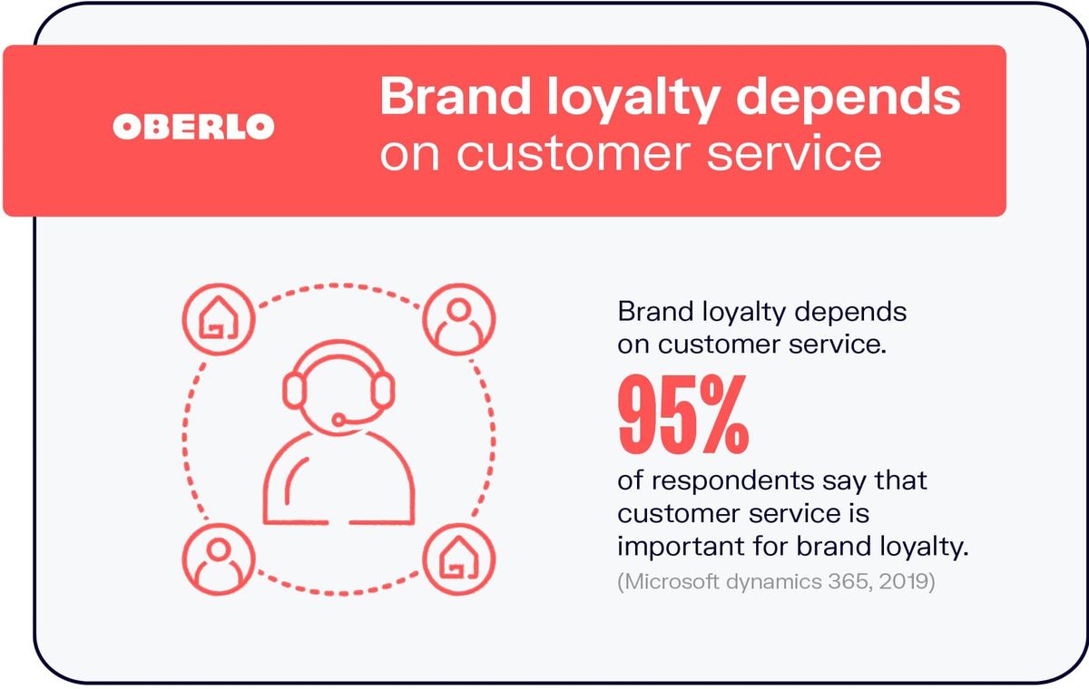 Ang Brand Loyalty ay Nakasalalay sa Serbisyo sa Customer