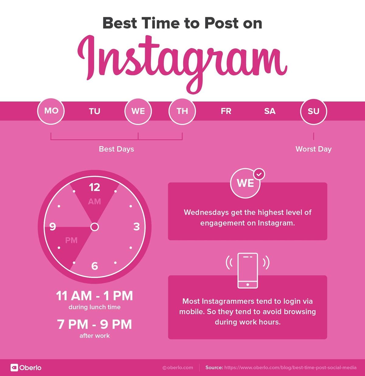 Compromís d’Instagram: què és i com millorar-lo