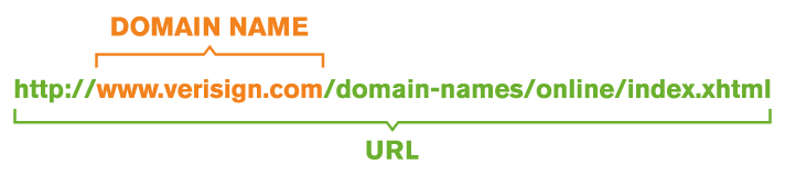 Verkkotunnuksen VS URL