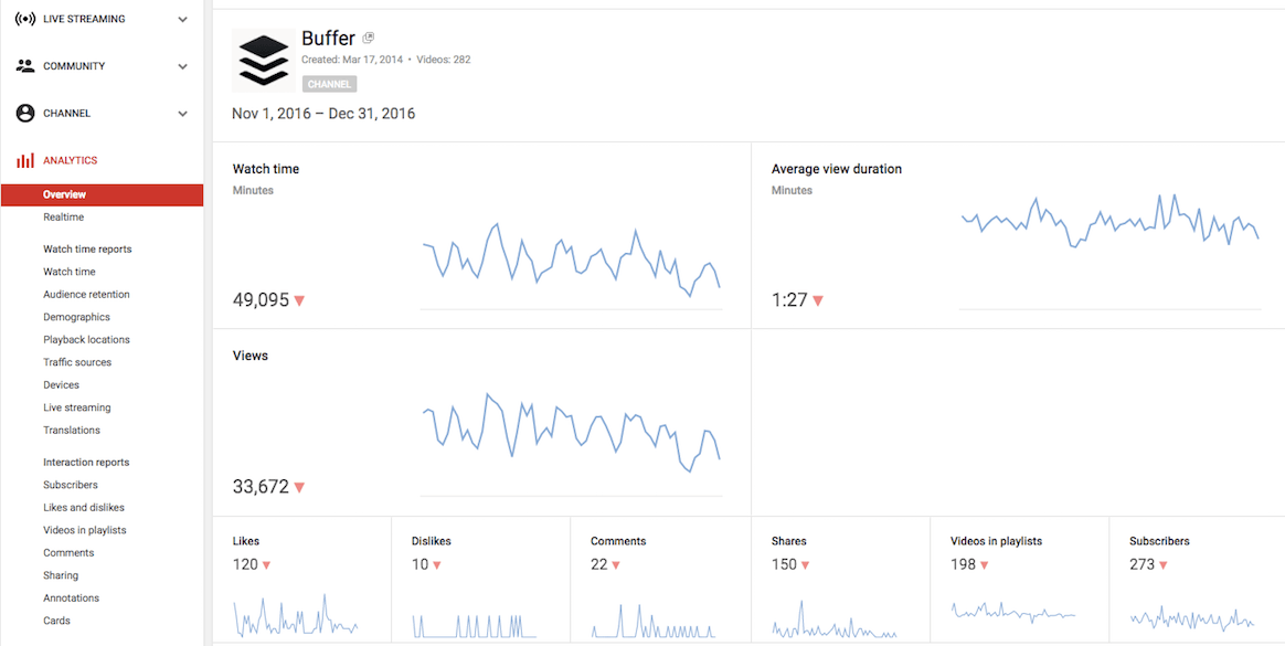 YouTube Analyticsi puhver
