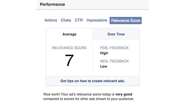फेसबुक विज्ञापन प्रासंगिकता स्कोर