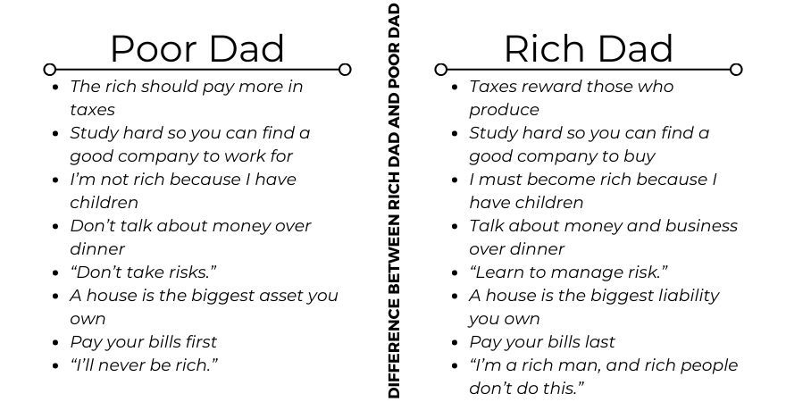 Pare ric, resum de pare pobre - Llibre de Robert Kiyosaki