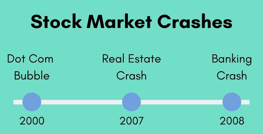 nag-crash ang stock market