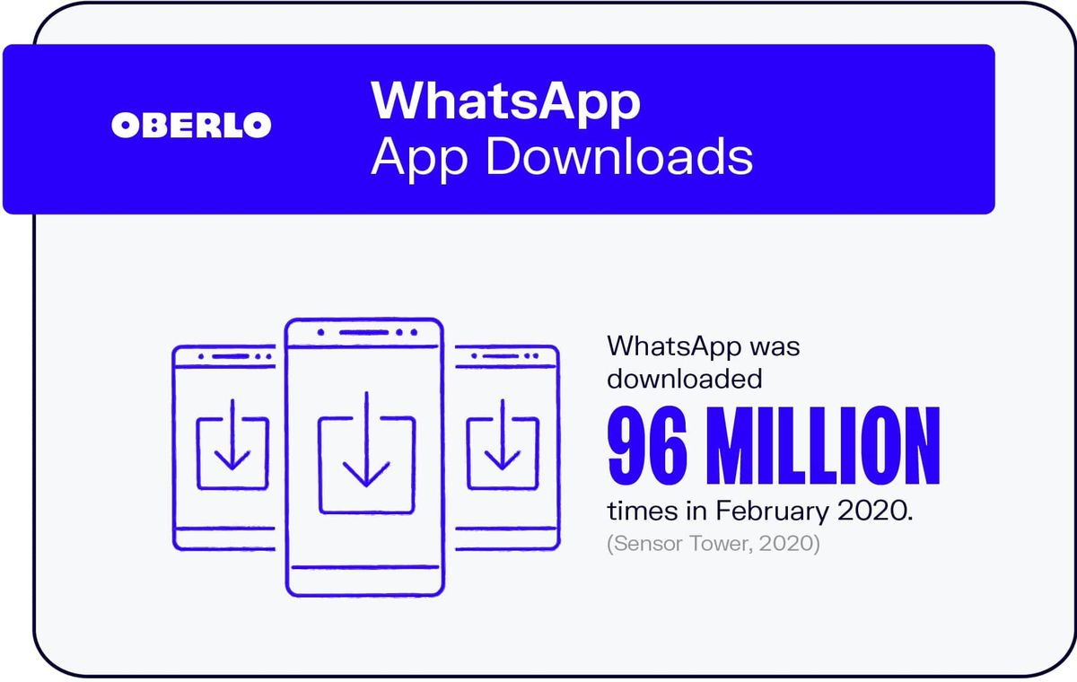 WhatsApp App-Downloads