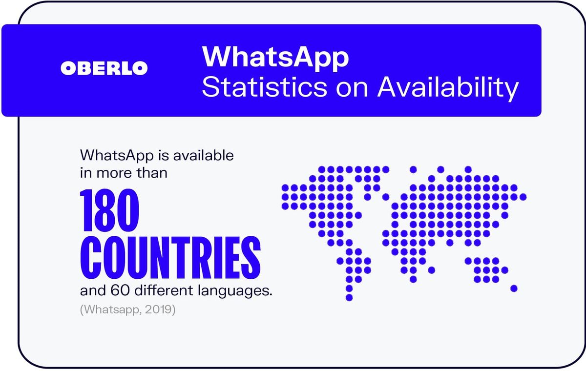 WhatsAppi kättesaadavuse statistika