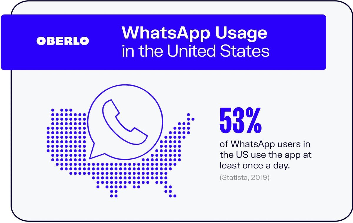 미국에서 WhatsApp 사용