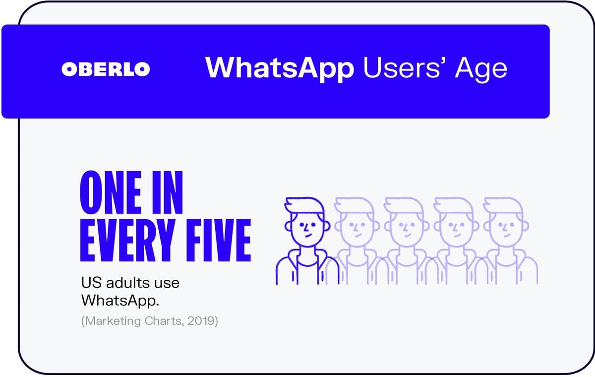 WhatsApp 사용자의 나이