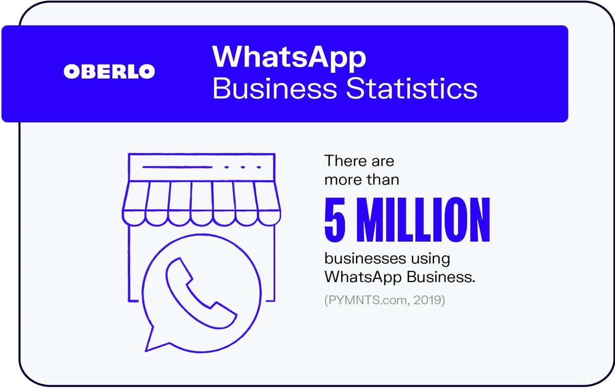 WhatsApp affärsstatistik