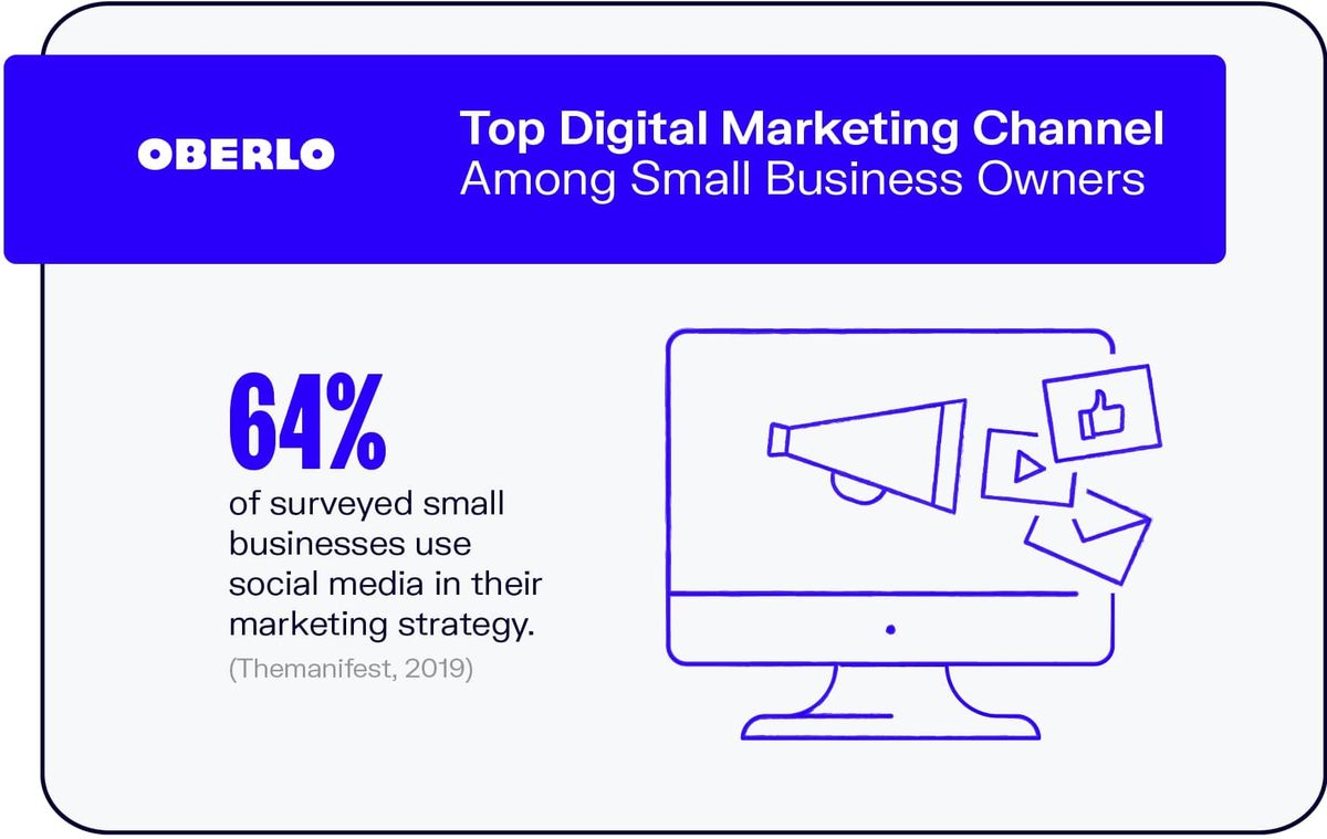 Top Digital Marketing Channel unter Kleinunternehmern