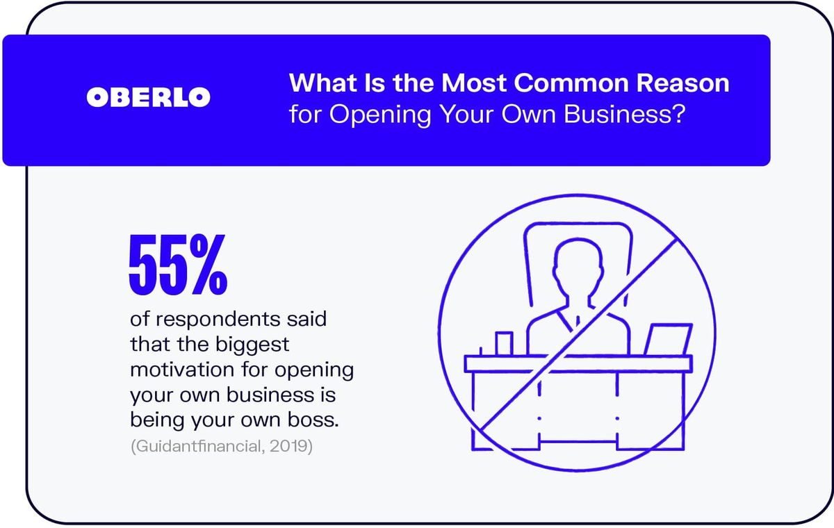 ¿Cuál es la razón más común para abrir su propio negocio?