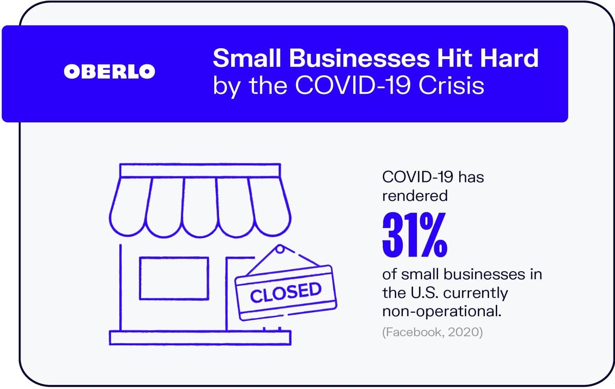 Pequeñas empresas afectadas por la crisis del COVID-19