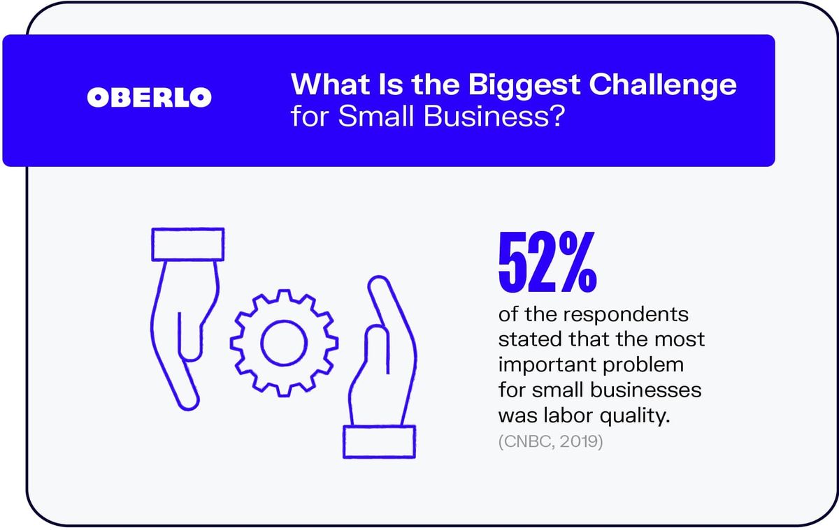 ¿Cuál es el mayor desafío para las pequeñas empresas?