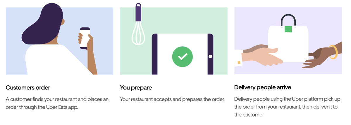 레스토랑을 온라인으로 옮기는 방법 : 알아야 할 모든 것