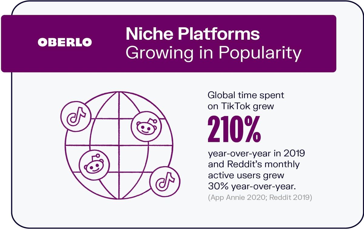 Tendințele rețelelor sociale: platformele de nișă cresc în popularitate
