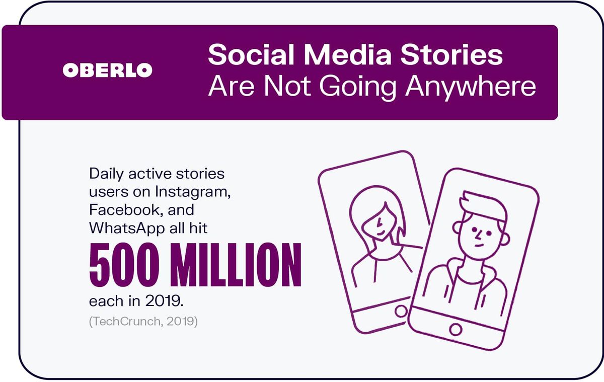 Las historias de las redes sociales no van a ninguna parte