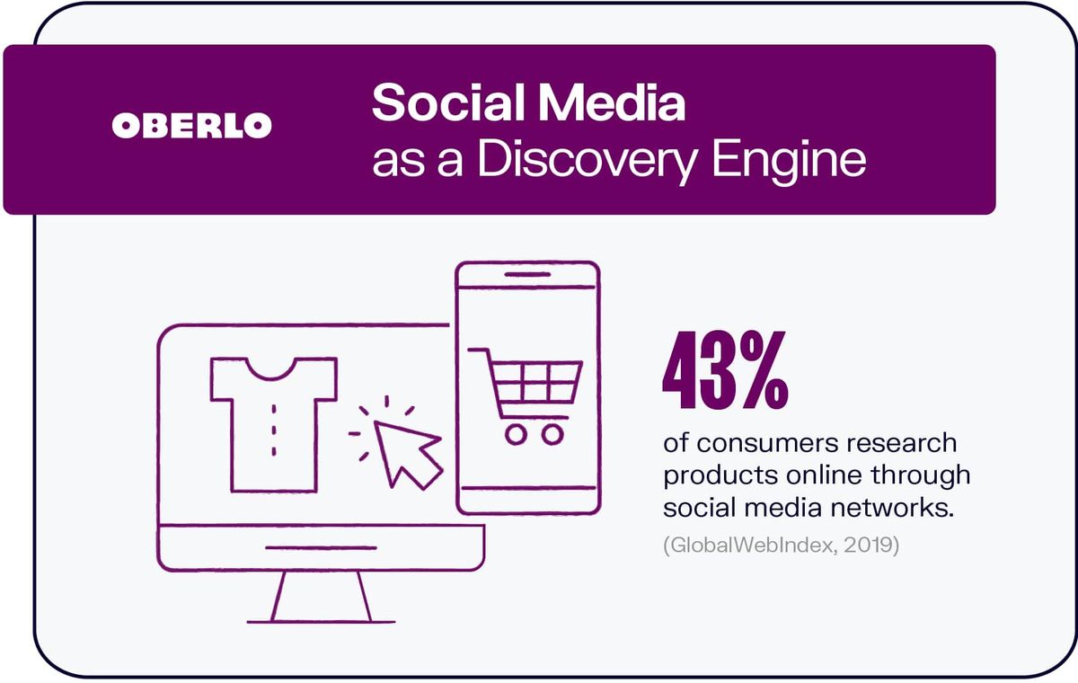 Social Media als Discovery Engine