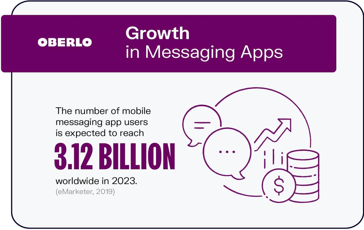 메시징 앱의 성장