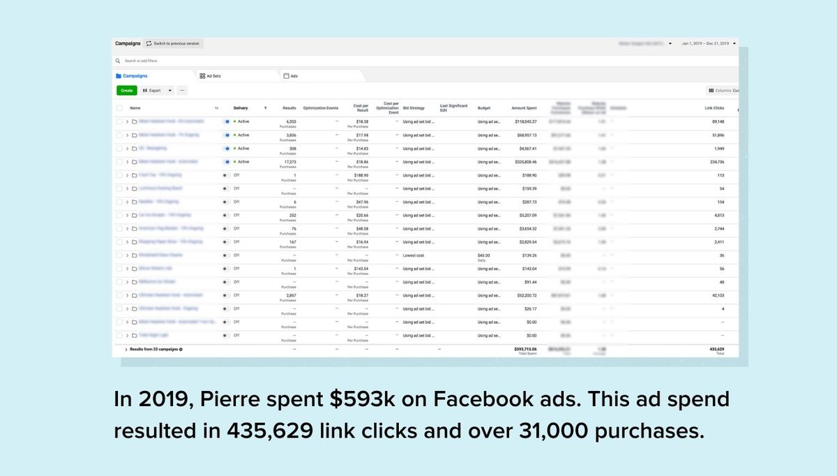 Екранна снимка на разходите за реклама на Pierre & aposs във Facebook