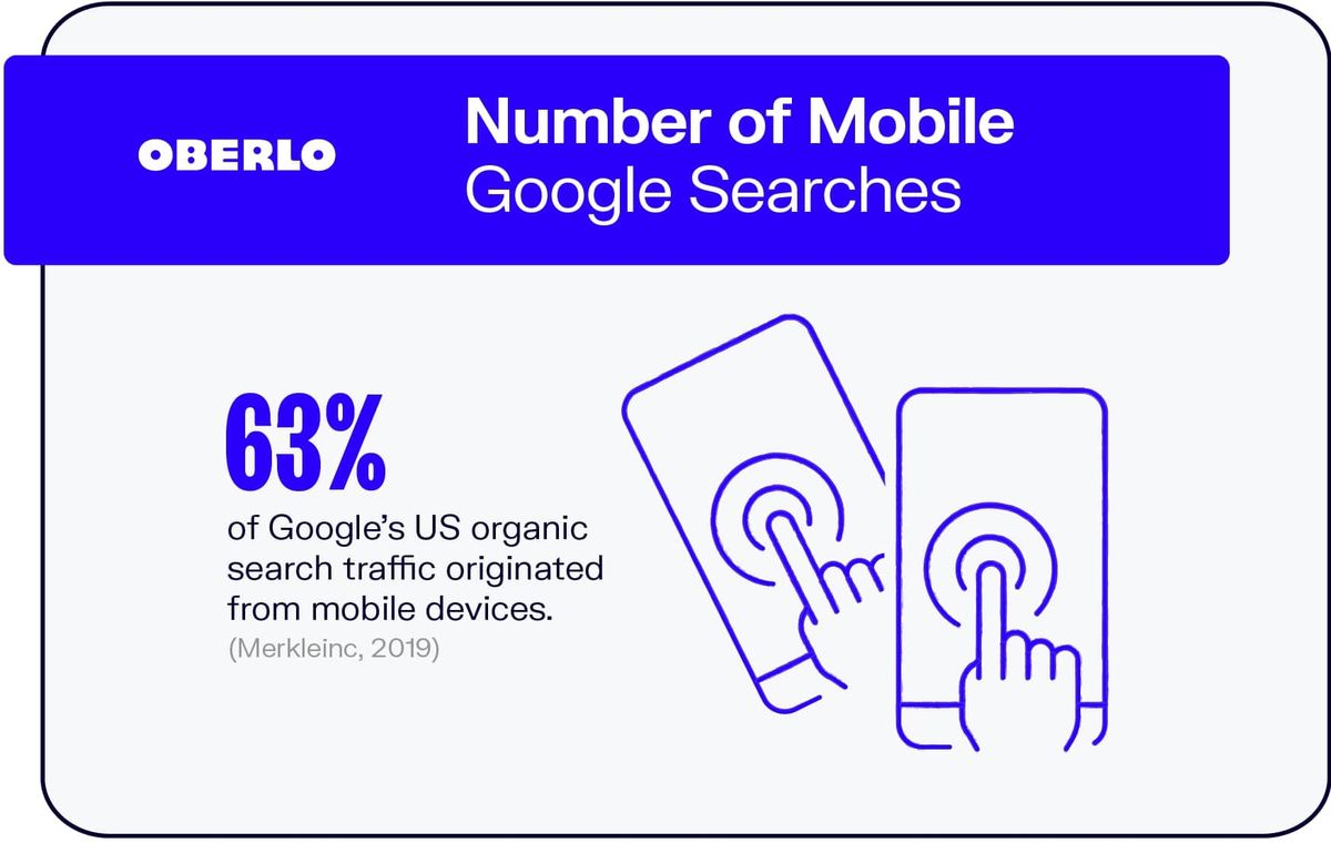 Број Гоогле претраживања на мобилним уређајима