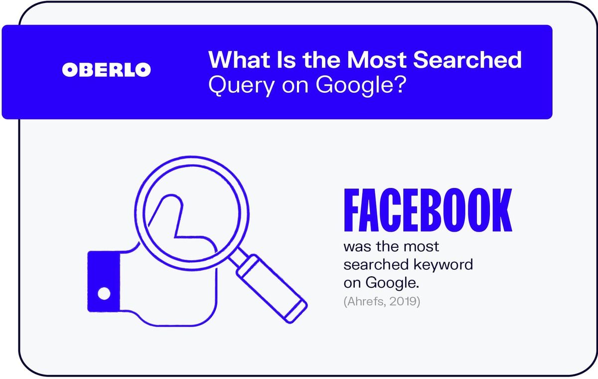 Was ist die am häufigsten gesuchte Abfrage bei Google?