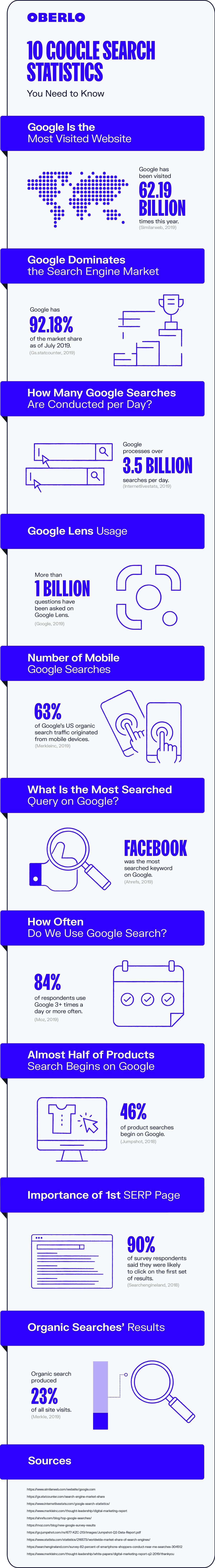 Статистика за търсене в Google 2020