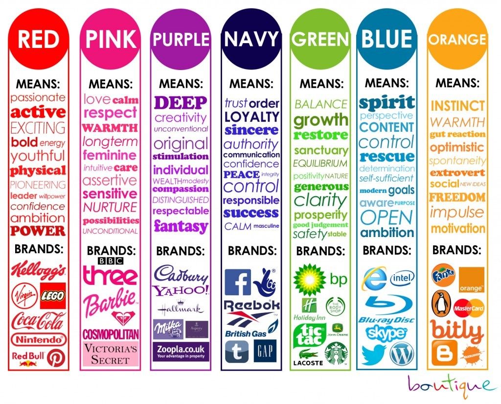 Психология на цветовете в бизнеса