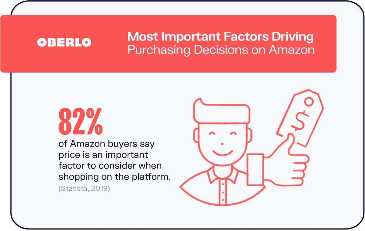 Най-важните фактори, движещи решенията за покупка на Amazon