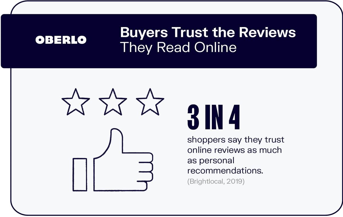 Käufer vertrauen den Bewertungen, die sie online lesen