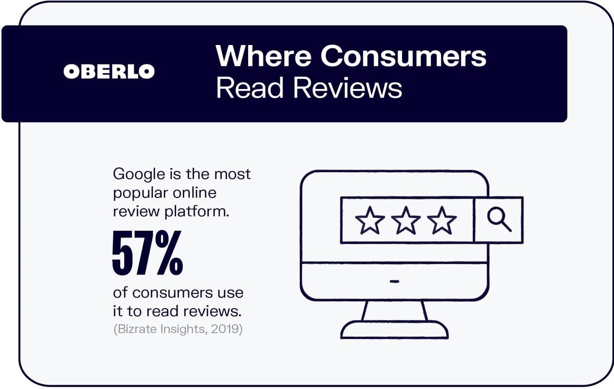 Donde los consumidores leen reseñas