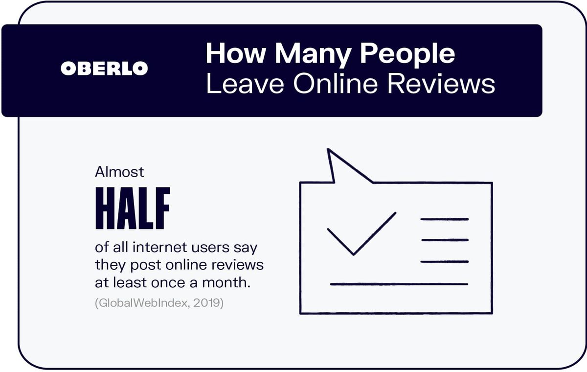 Kuinka monet ihmiset jättävät online-arvosteluja
