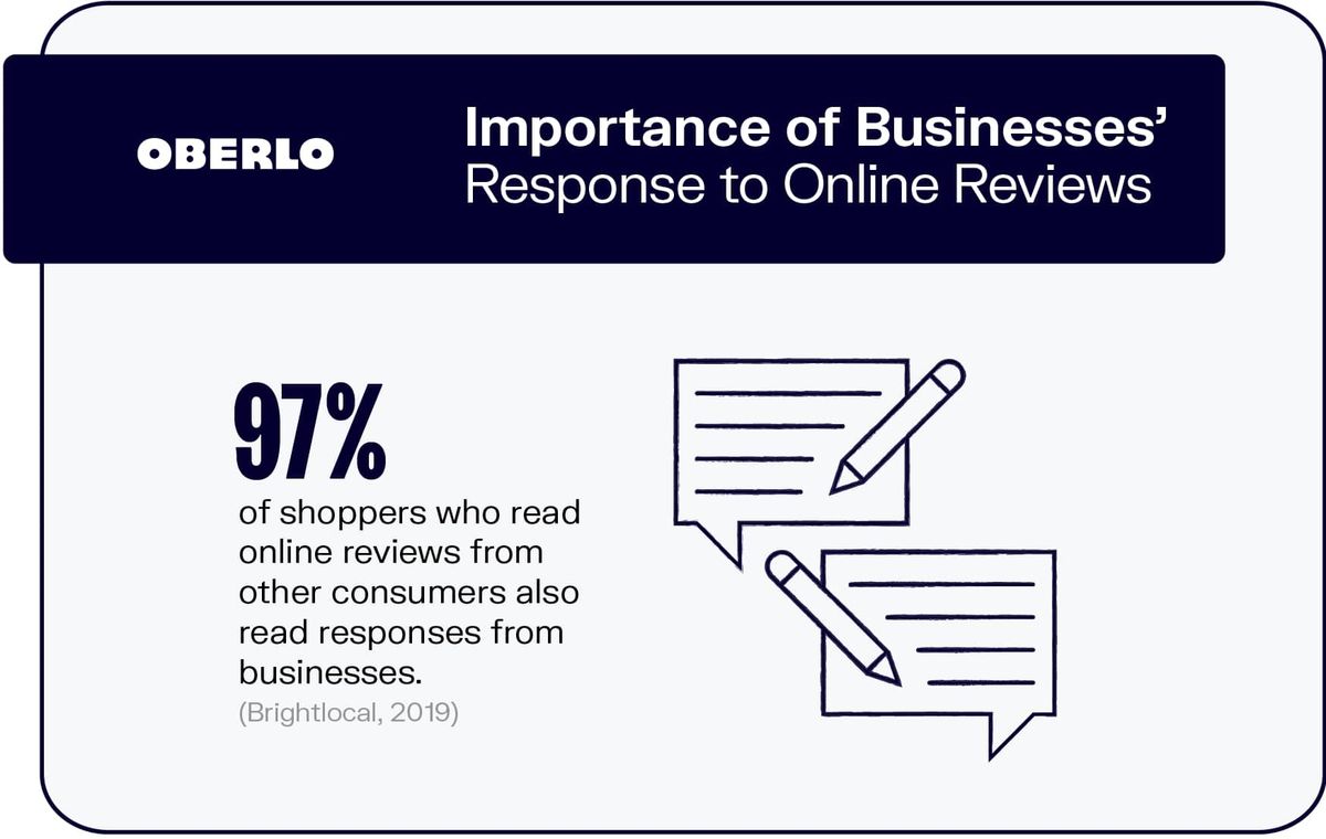 Důležitost reakce podniků na online recenze
