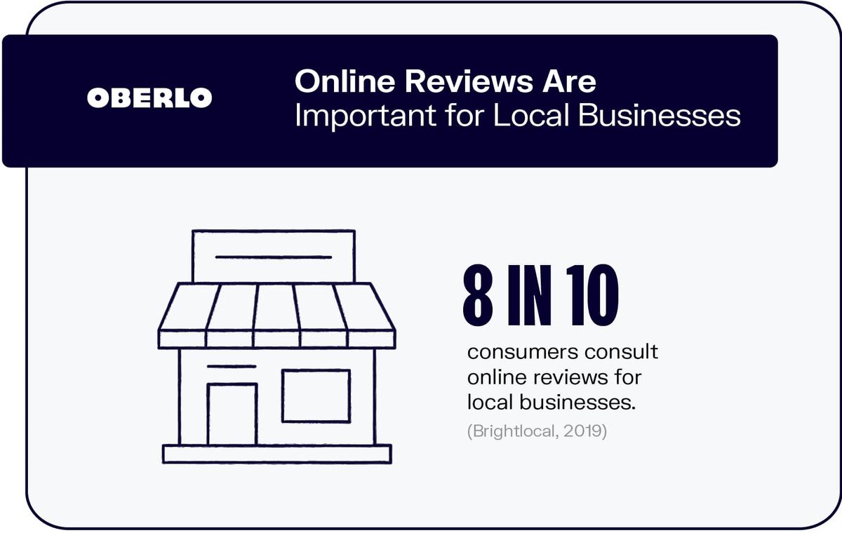 Las revisiones en línea son importantes para las empresas locales