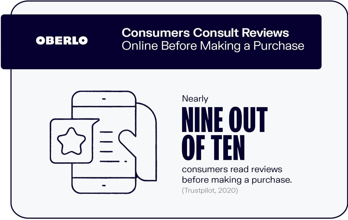 Verbraucher konsultieren Bewertungen online, bevor sie einen Kauf tätigen