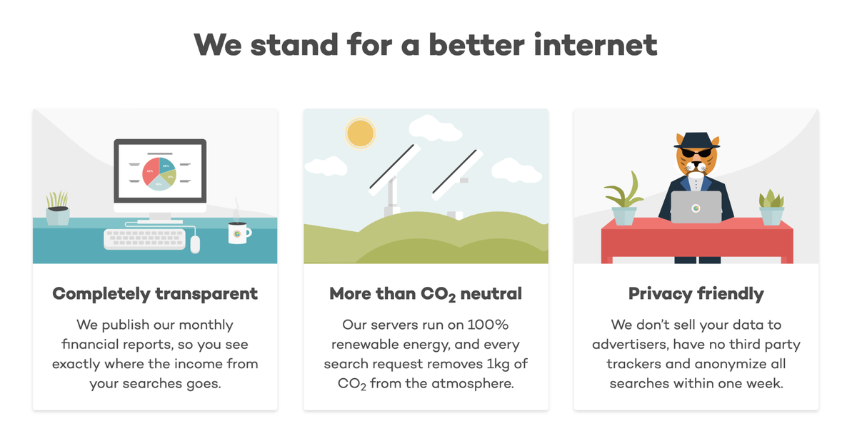 Funktionen der Ecosia-Suchmaschine