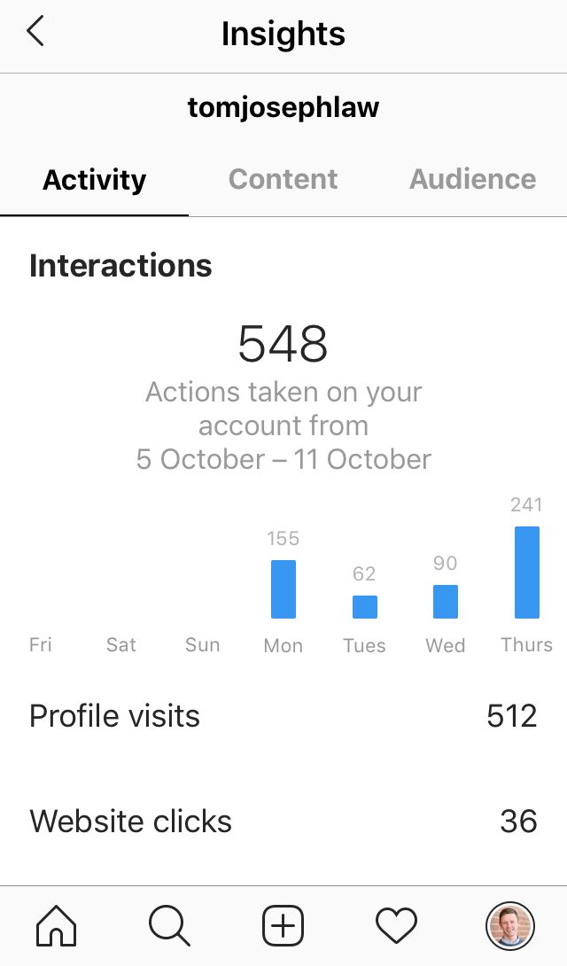 Instagram Insights Interaktivität