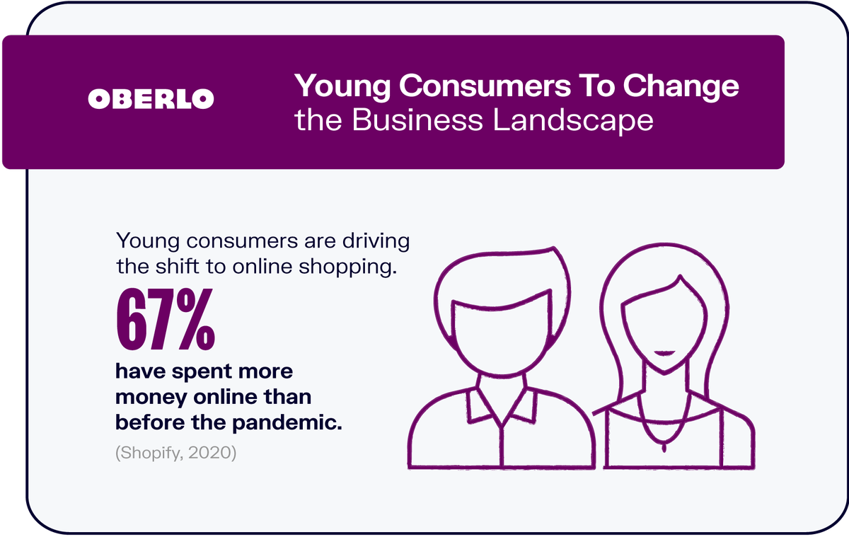 Consumidores jóvenes para cambiar el panorama empresarial