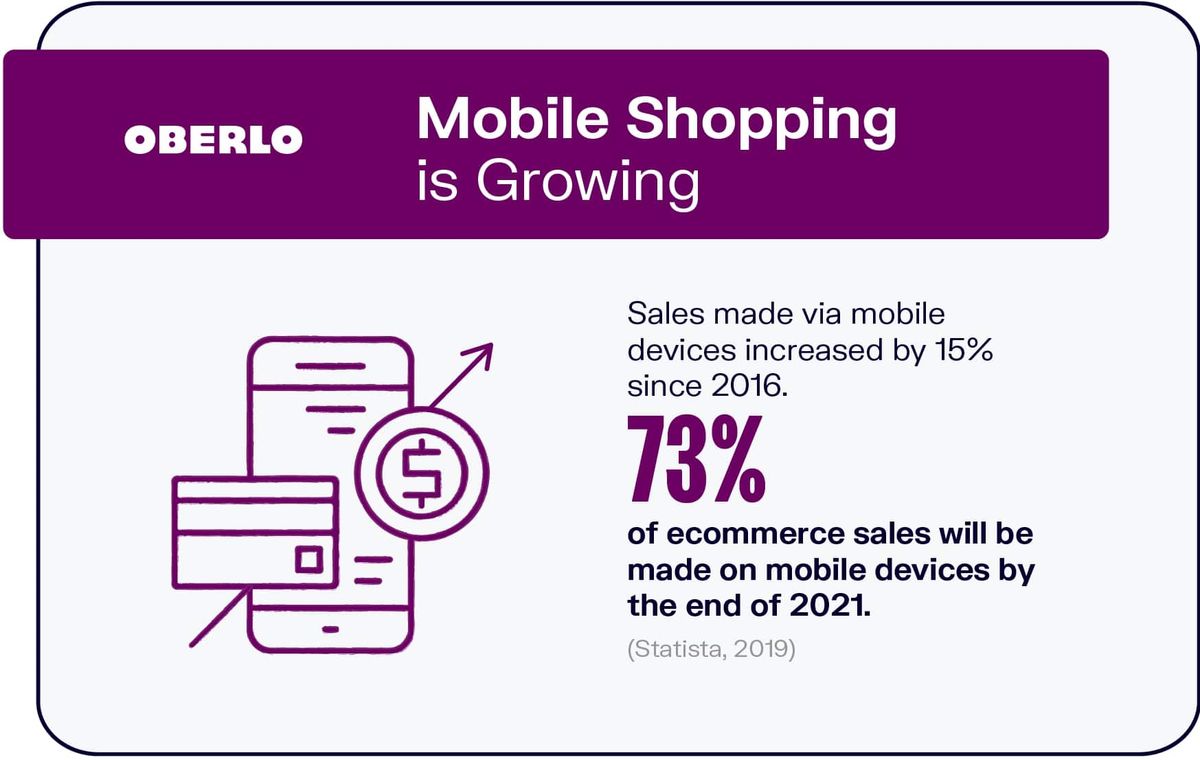 Las compras móviles están creciendo