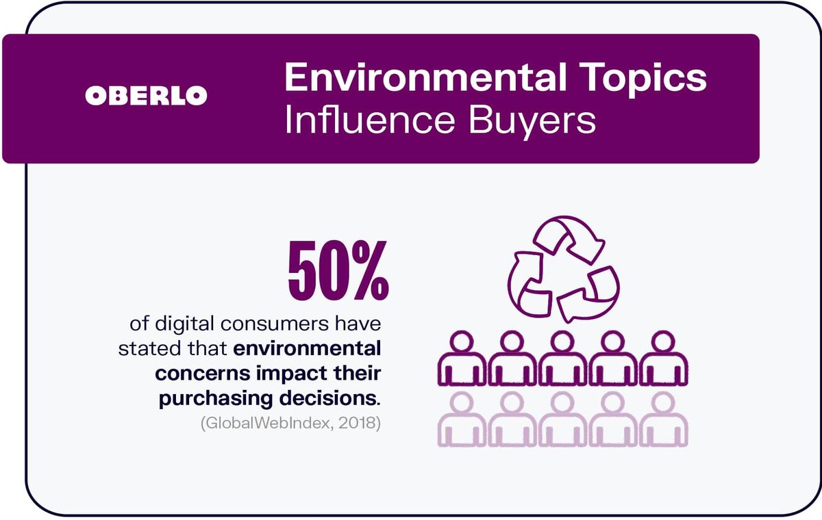 Теми за околната среда Влияние на купувачите