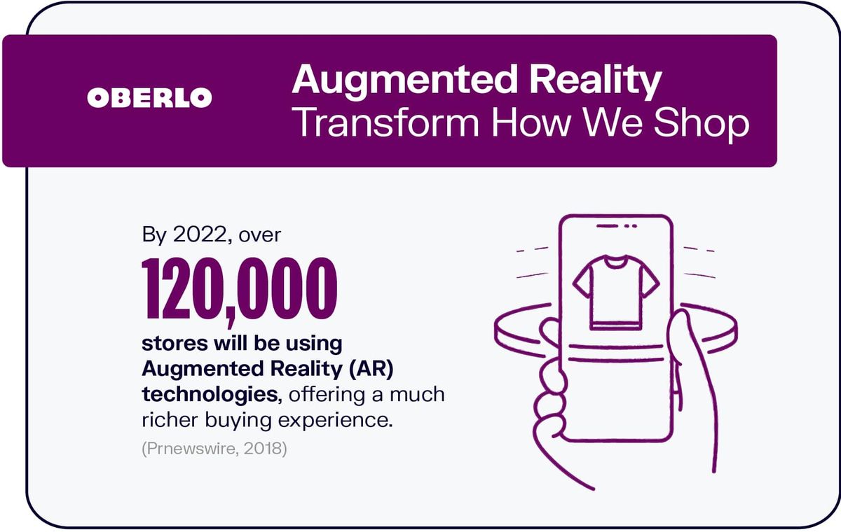 Augmented Reality verändert die Art und Weise, wie wir einkaufen