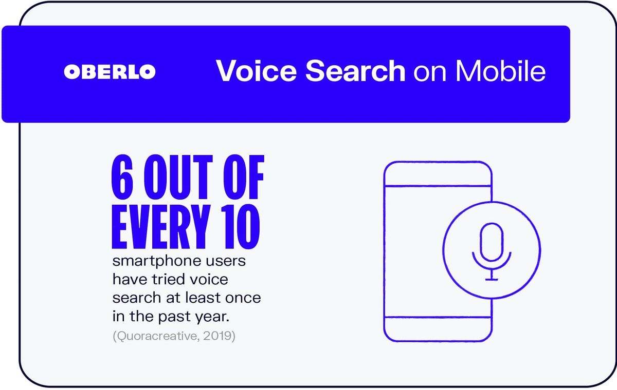 Гласово търсене на мобилни устройства