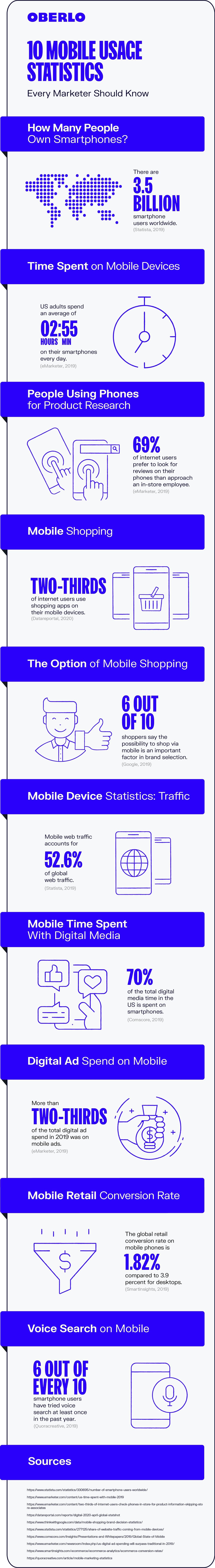 статистика за използване на мобилни устройства 2020